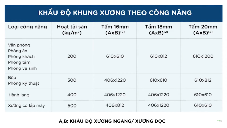 Hướng dẫn cách làm sàn bằng tấm cemboard đơn giản